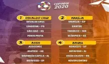 Análise dos Grupos da Copa São Paulo de Futebol Júnior 2020 – PARTE 1