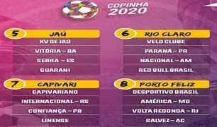 Análise dos Grupos da Copa São Paulo de Futebol Júnior 2020 – PARTE 2