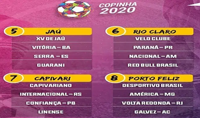 Análise dos Grupos da Copa São Paulo de Futebol Júnior 2020 – PARTE 2