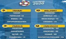 Análise dos Grupos da Copa São Paulo de Futebol Júnior 2020 – PARTE 3