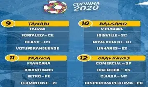 Análise dos Grupos da Copa São Paulo de Futebol Júnior 2020 – PARTE 3