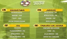 Análise dos Grupos da Copa São Paulo de Futebol Júnior 2020 – PARTE 4