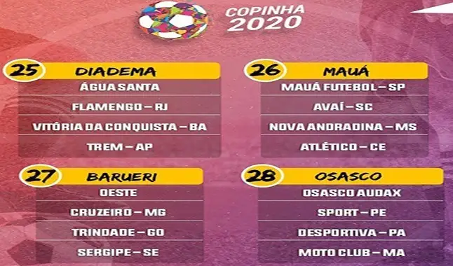 Análise dos Grupos da Copa São Paulo de Futebol Júnior 2020 – PARTE 7
