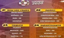 Análise dos Grupos da Copa São Paulo de Futebol Júnior 2020 – PARTE 6