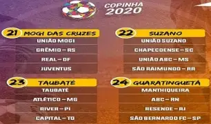 Análise dos Grupos da Copa São Paulo de Futebol Júnior 2020 – PARTE 6