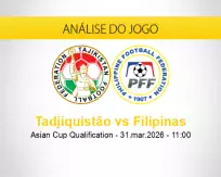 Prognóstico Tadjiquistão Filipinas (31 março 2026)