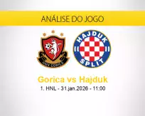 Prognóstico Gorica Hajduk (31 janeiro 2026)