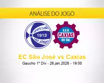 Prognóstico EC São José Caxias (26 janeiro 2026)