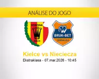 Prognóstico Kielce Nieciecza (07 março 2026)