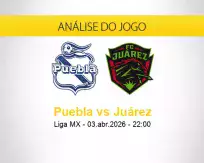 Prognóstico Puebla Juárez (03 abril 2026)