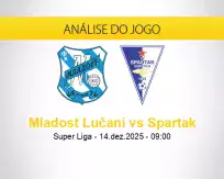 Prognóstico Mladost Lučani Spartak (14 dezembro 2025)