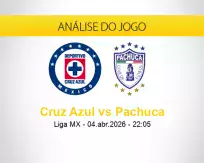 Prognóstico Cruz Azul Pachuca (04 abril 2026)