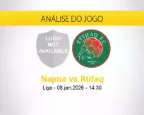 Prognóstico Najma Ittifaq (08 janeiro 2026)