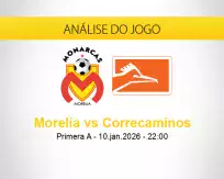 Prognóstico Morelia Correcaminos (10 janeiro 2026)