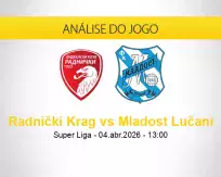 Prognóstico Radnički Krag Mladost Lučani (04 abril 2026)