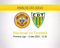 Prognóstico Nacional Tondela (15 dezembro 2025)