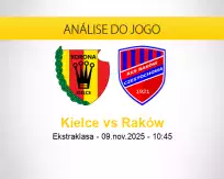 Prognóstico Kielce Raków (09 novembro 2025)
