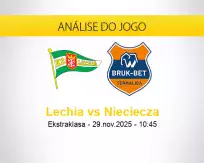 Prognóstico Lechia Nieciecza (29 novembro 2025)