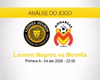 Prognóstico Leones Negros Morelia (04 abril 2026)