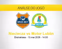 Prognóstico Nieciecza Motor Lublin (13 março 2026)