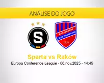 Prognóstico Sparta Raków (06 novembro 2025)