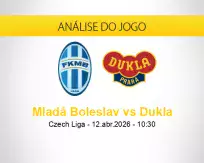 Prognóstico Mladá Boleslav Dukla (12 abril 2026)