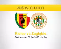 Prognóstico Kielce Zagłębie (06 fevereiro 2026)