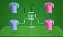 Breve ensaio sobre a Teoria da Gangorra nas apostas