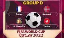 Copa do Mundo: Análise do Grupo D
