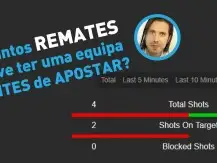 Paulo Rebelo: quantos REMATES deve uma equipa fazer ANTES de poder APOSTAR a favor dessa equipa? (vídeo)