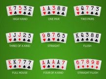 Qual o ranking das Mãos de Pôquer