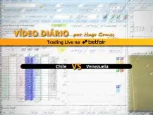 Chile vs Venezuela - vídeo completo de trading na Betfair